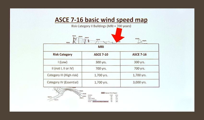 NERCA Educational Seminars